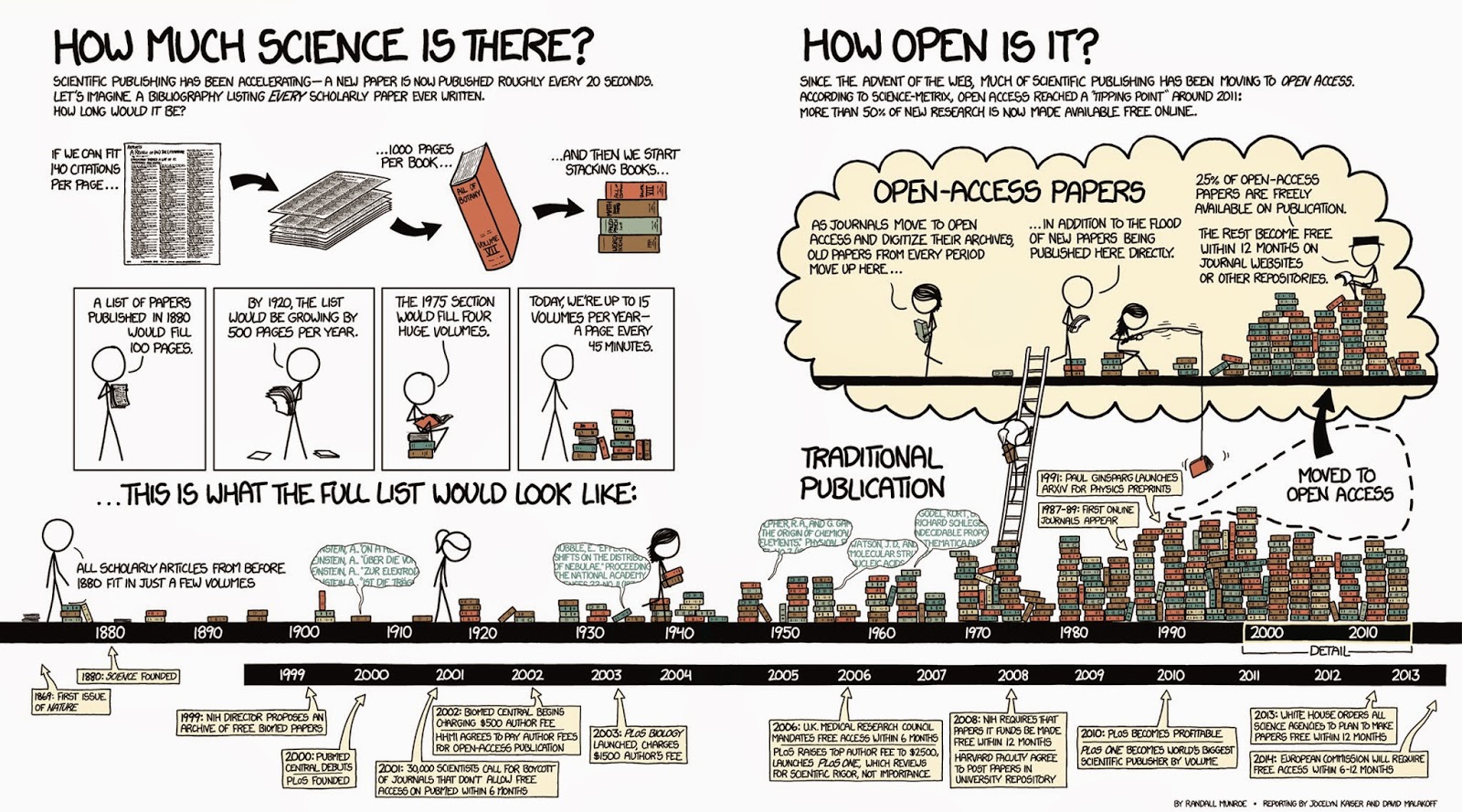 Randall Munroe on open access publishing