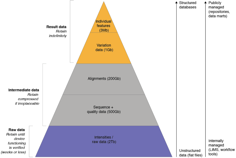 Example 3, data reduction