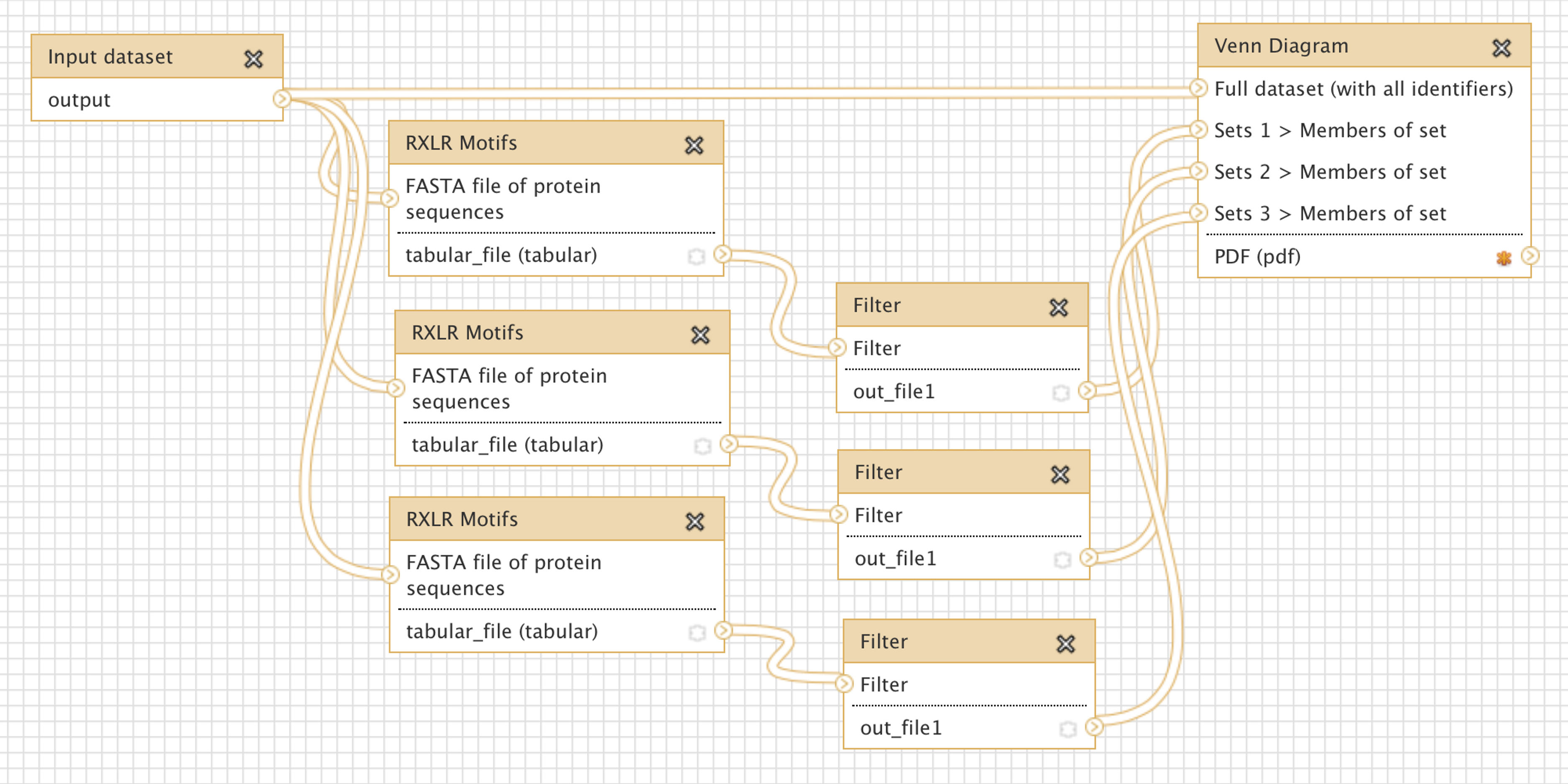 Example 2, visual workflow in Galaxy